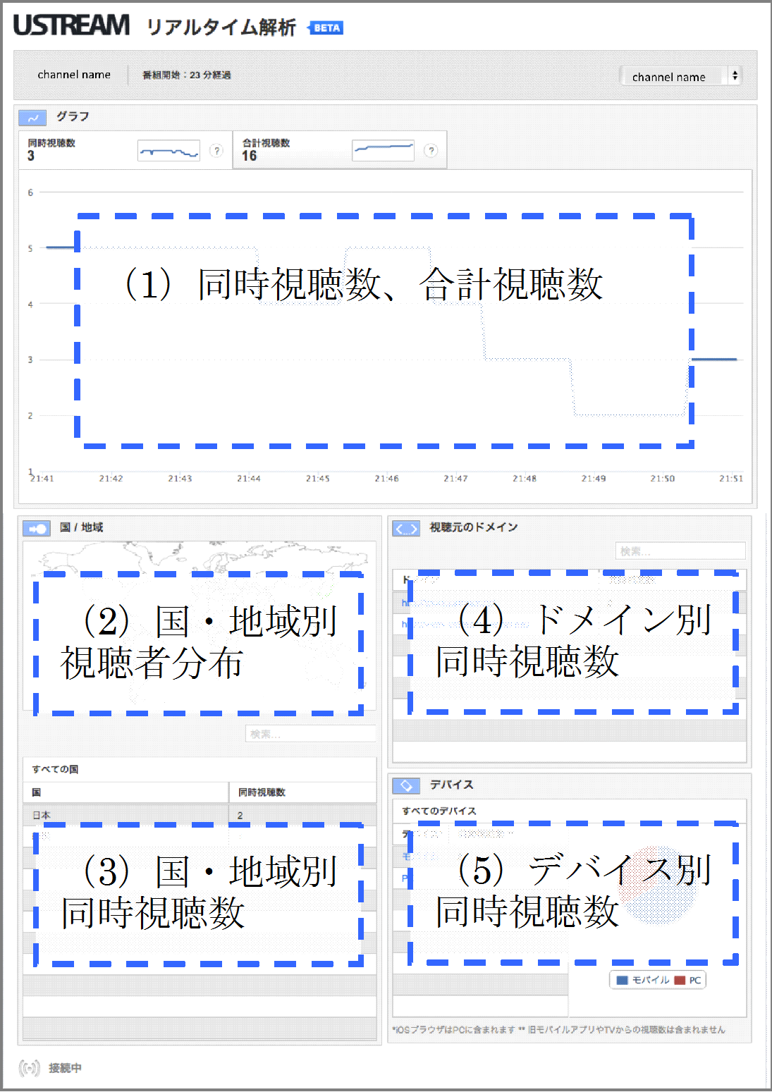 Real-time analysis tool screen